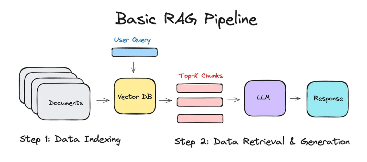 My 2026 LangChain + Gemini RAG Stack in TypeScript | Zaid Adil